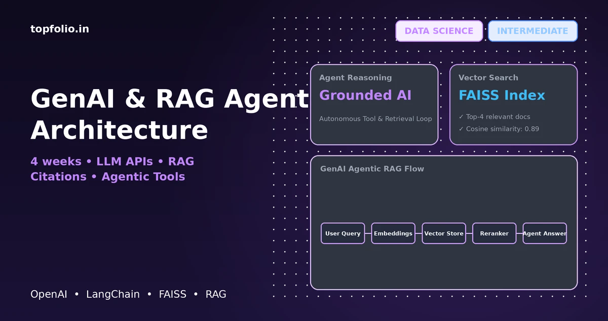 GenAI + RAG Agents (DS Lite)