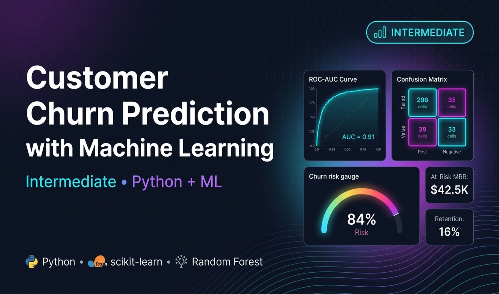 Customer Churn Prediction with Machine Learning