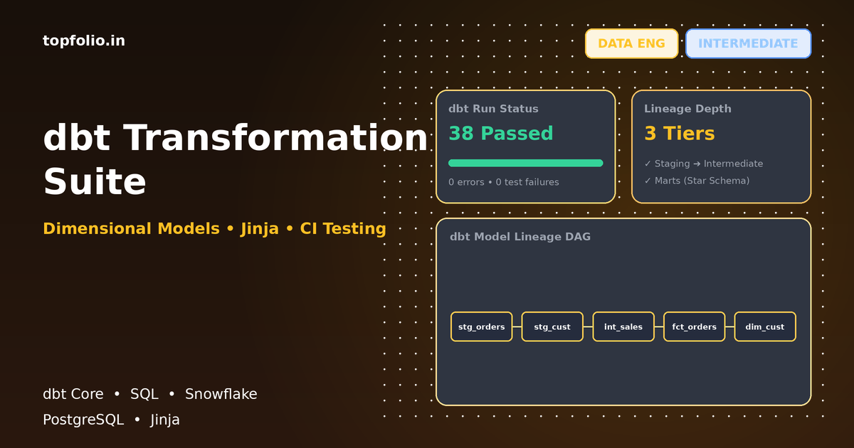 dbt Transformation Suite
