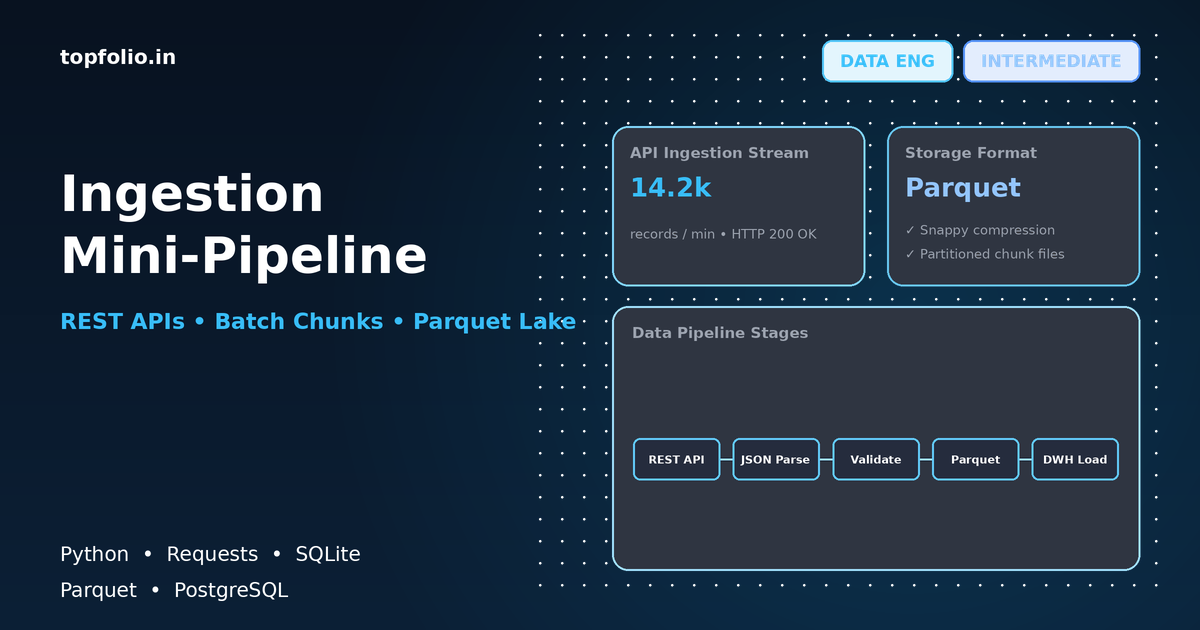 Ingestion Mini-Pipeline