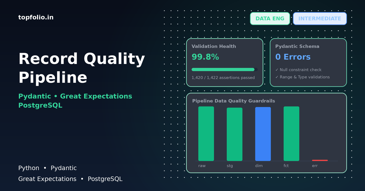 Record Quality Pipeline