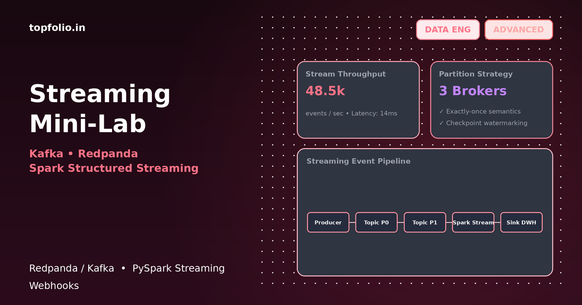 Streaming Mini-Lab