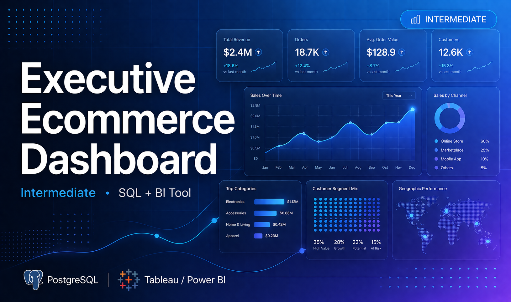 Executive Ecommerce Dashboard