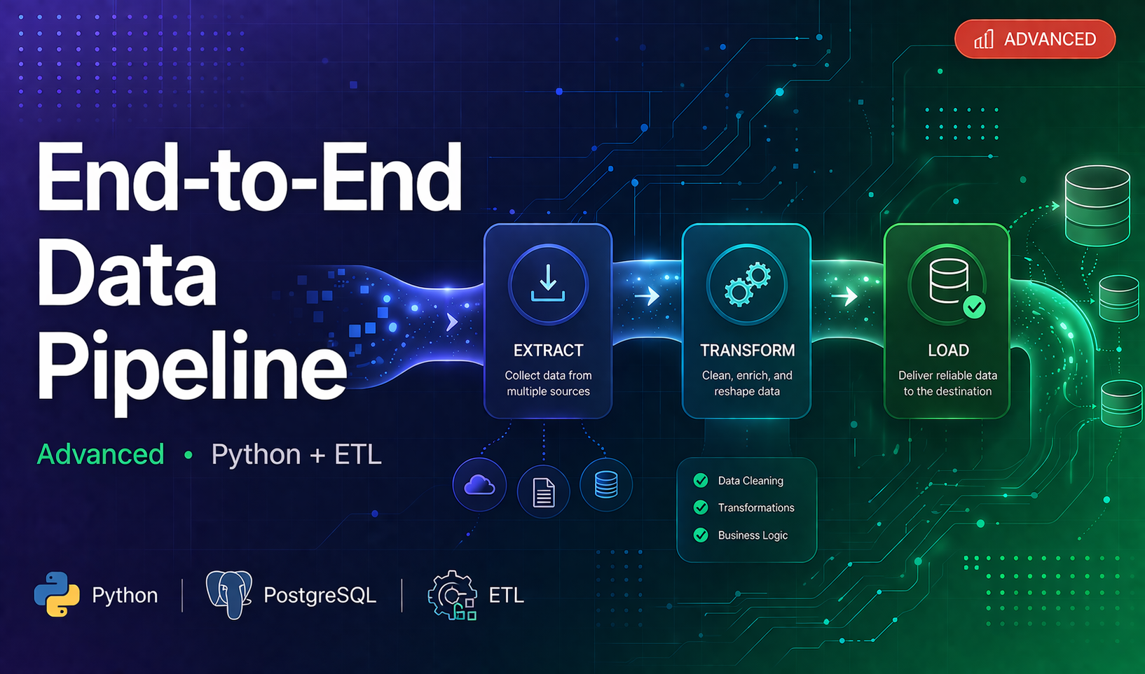End-to-End Data Pipeline