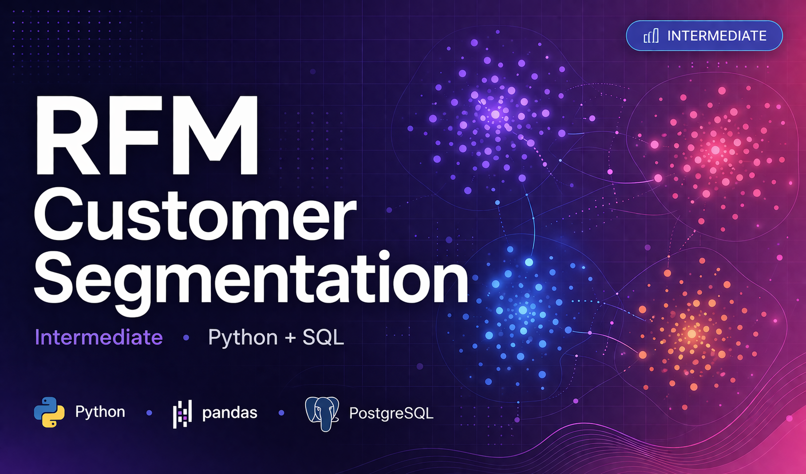 RFM Customer Segmentation Analysis