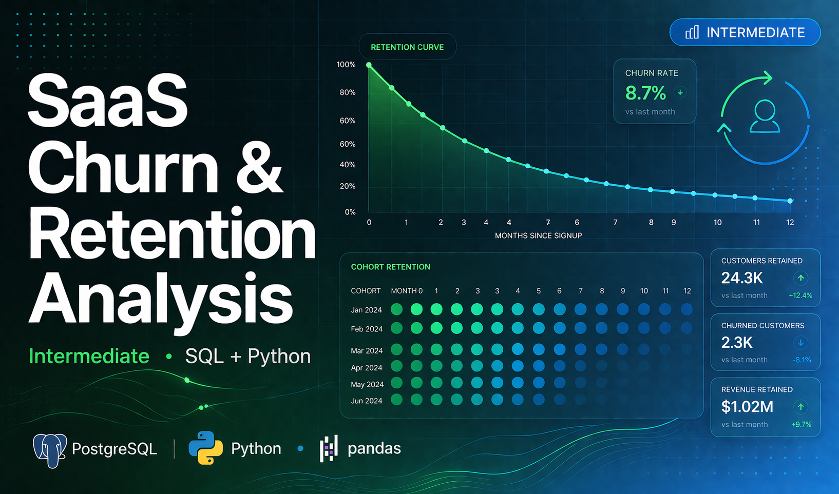 SaaS Churn & Retention Analysis